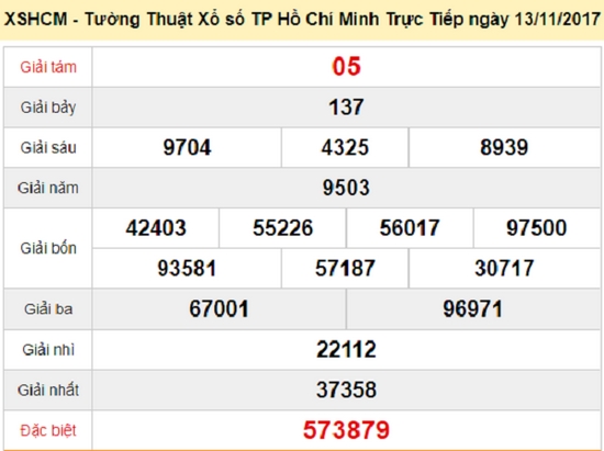 kết quả xổ số hôm nay 2 Kết quả xổ số hôm nay cho cả 3 miền thông tin nóng hổi mới cập nhật